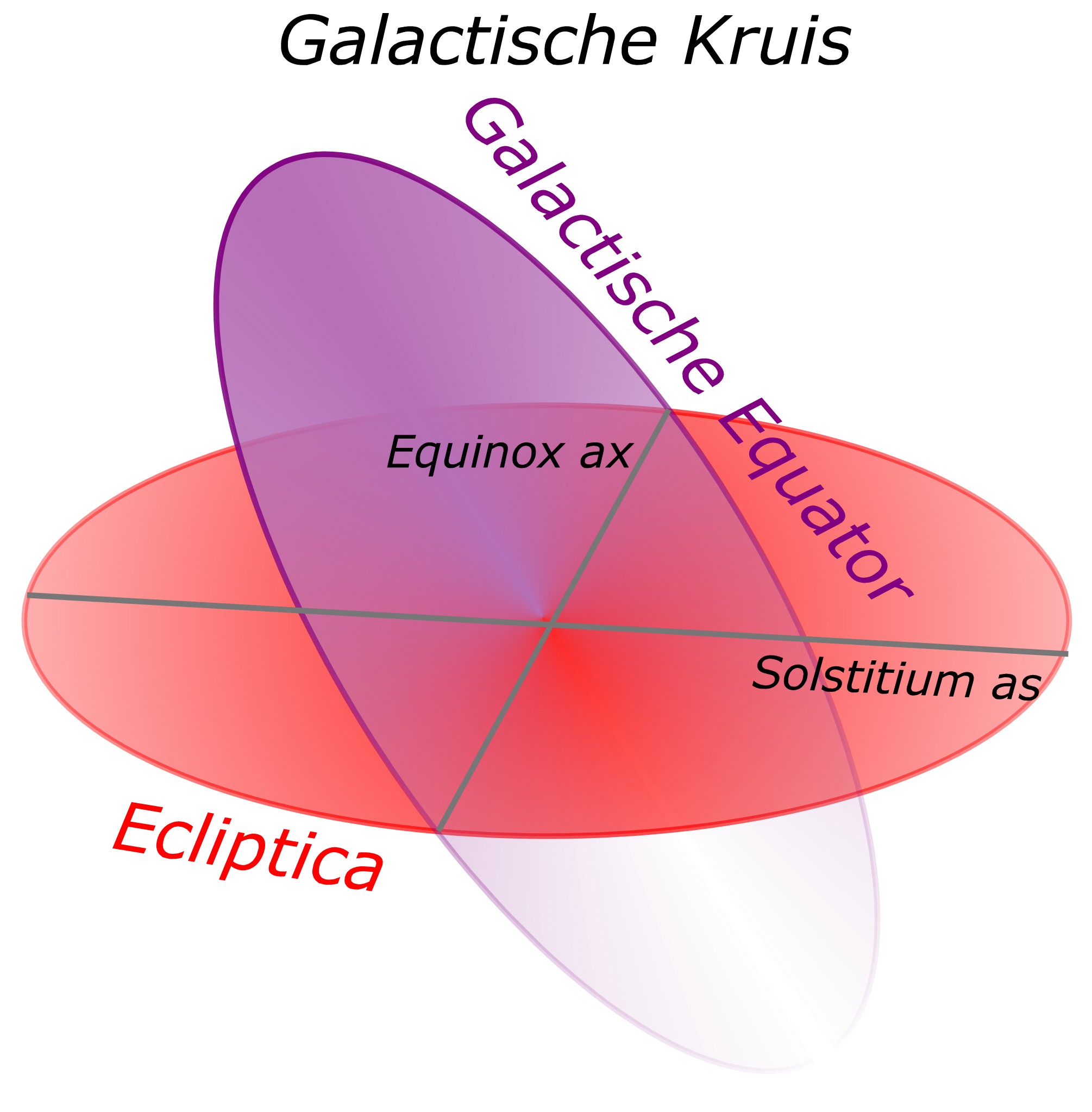 precession